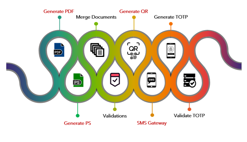 Microservices for SAP